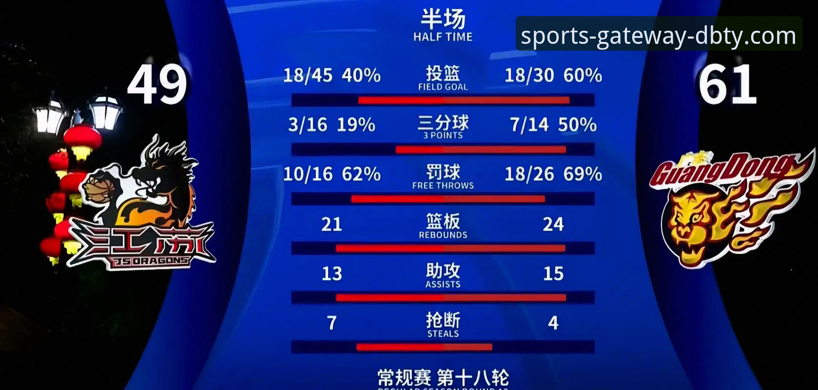 多宝体育下载iOS版 如何从一场加时鏖战中,洞见现代篮球的战术革新与数据价值?
